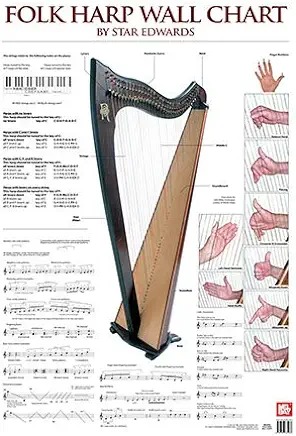 Folk Harp Wall Chart
