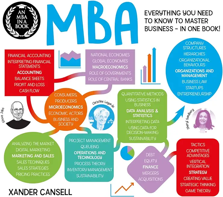 An MBA in a Book: Everything You Need to Know to Master Business - In One Book!